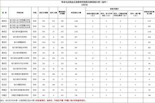 2023年阿诺德512次将球传入进攻三区，五大联赛最多