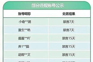 阿尔瓦拉多谈进攻心态：我才1.83米 我必须得有投篮能力