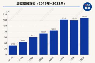 吹杨：让湖人夺冠对联盟来说总是很棒 湖人是一个很大的品牌